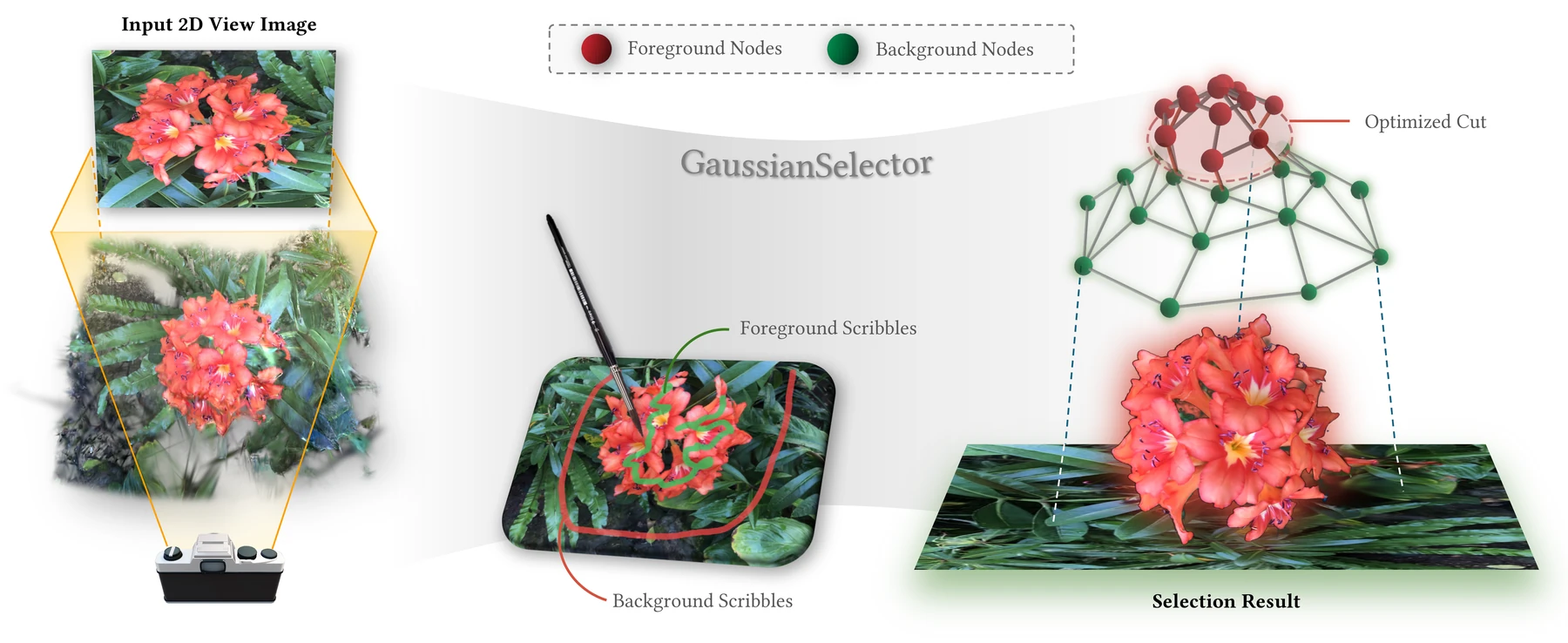 Overview of GaussianSelector.